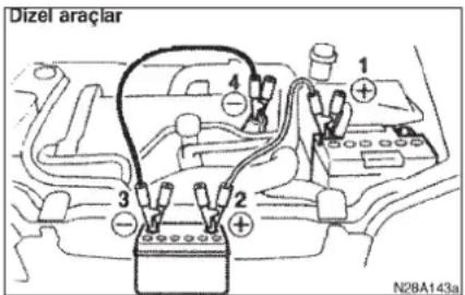 Dizel araçlar 1 + + 2 3 4 N28A143a