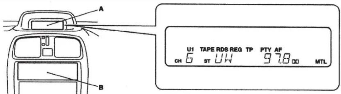 A B U1 TAPE RDS REG TP PTY AF CH 6 ST U7V 9.7.8 00 MTL