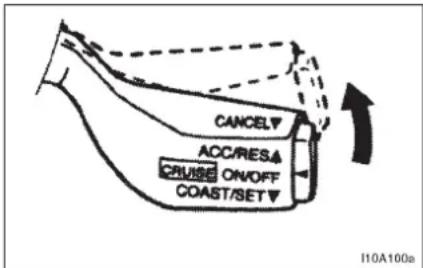 CANCEL ACC/RESA CRUISE ON/OFF COAST/SET I10A100a