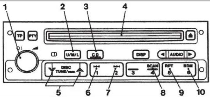 1 2 3 4 TP PTY U/M/L CD DISP AUDIO 5 6 7 SCAN RPT RDM 8 9 10