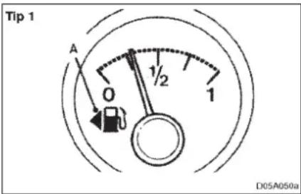 Tip 1 A O ½ 1 1 D05A050a