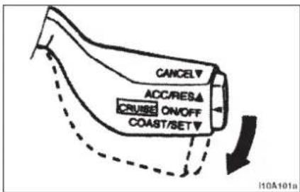 CANCEL ACC/RESA CRUISE ON/OFF COAST/SET