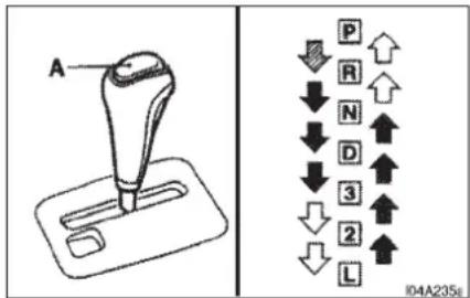 A P R N D 3 2 L ID4A235E