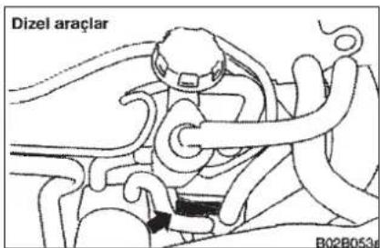 Dizel araçlar B02B0536