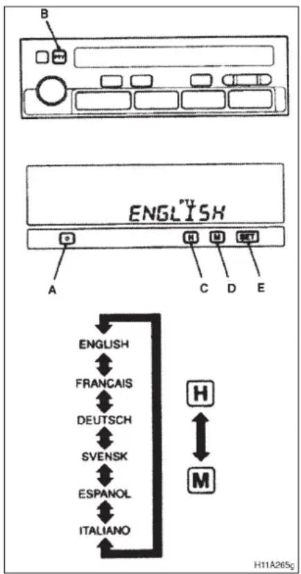 B ENGLISH A H M SET C D E ENGLISH FRANCAIS DEUTSCH SVENSK ESPAÑOL ITALIANO H M H11A265g