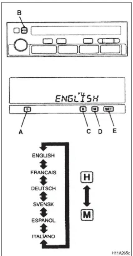 B ENGLISH A H M SET C D E ENGLISH FRANCAIS DEUTSCH SVENSK ESPAÑOL ITALIANO H M H11A265c