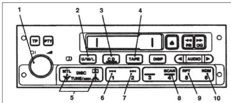 1 2 3 4 TP FTY U/M/L CD TAPE DISP AUDIO MTL DISC TUBE/0.000 1 2 3 SCAN 4 RPT 8 RDS 6 5 6 7 8 9 10