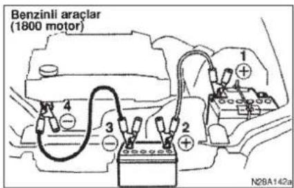 Benzinli araçlar (1800 motor) N28A142a