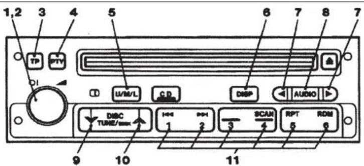 1,2 3 4 5 6 7 8 7 TP PTV DI U/M/L CD DISP AUDIO DISC TUNE/SMX 1 2 3 4 RPT ROM 9 10 11