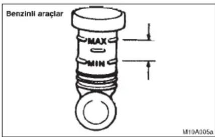Benzinli araçlar MAX MIN M10A005a