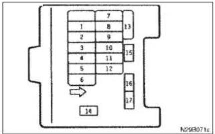 7 1 8 13 2 9 3 10 15 4 11 5 12 6 16 17 14 N2983071e