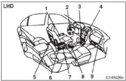 LHD 1 2 3 4 5 6 7 8 9 G14A026a