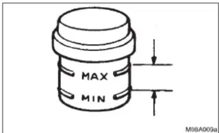 MAX MIN M08A009a