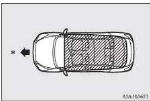 MITSUBISHI Attrage (2014) - Motoru çalıştırmak ve çalışma modunu değiştirmek için çalışma menzili - 1