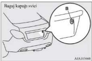 Bagaj kapagi svici B AJA103660