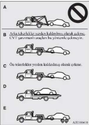 A B Arka tekelekler yenden kalırlinus olarak çekme. CVT şarım支持 araçları bu Clintonle çekmeyon. C Ön tekelekler yenden kalırlinus olarak çekme. D E AJE100410