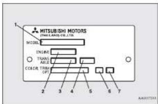 MITSUBISHI MOTORS INDIA LEAVES FOR LTRD MODEL ENGINE TRANS AXLE COLOR TRAM OF 2 3 4 5 6 7 AA0117333