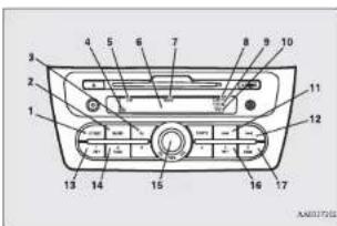 MITSUBISHI Attrage (2014) - USB kontrol paneli ekranı - 1