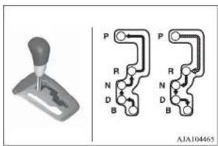 P R N D B P R N D B AJA104465