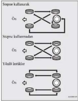 MITSUBISHI Attrage (2014) - Lastik rotasyonu - 1