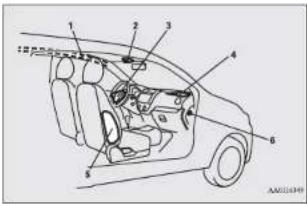 MITSUBISHI Attrage (2014) - Yardımei güvenlik sistemi nasıl çalışır - 1