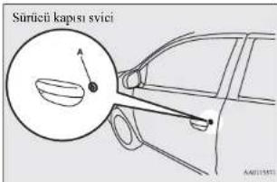 Sūrūcī kapisi svici AA0115971