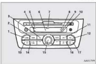 MITSUBISHI Attrage (2014) - iPod kontrol paneli ve ekramı - 1