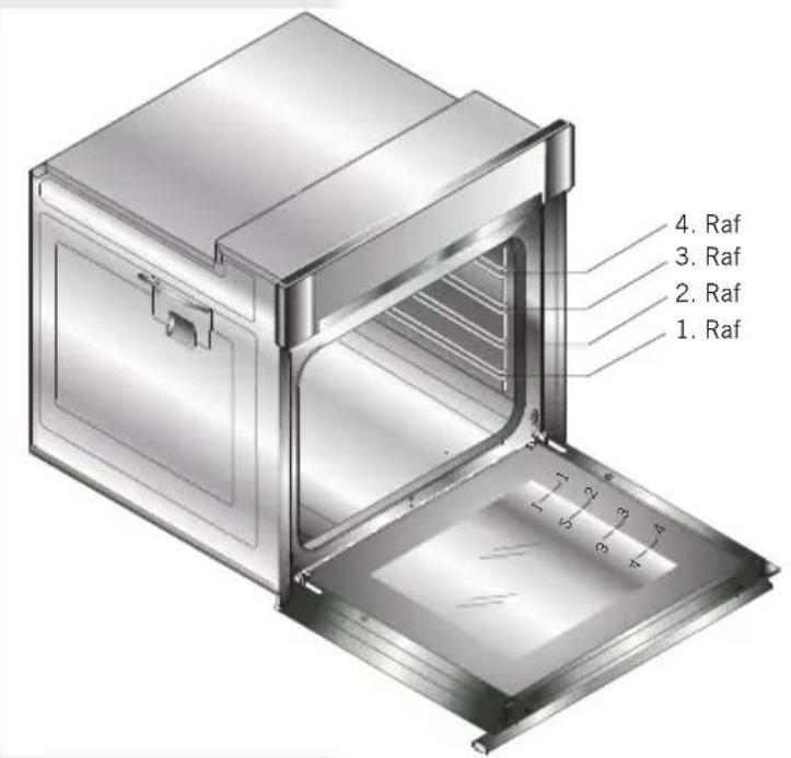 Simfer Multi Turbo 7033 - CİHAZ DONANIMI - 2