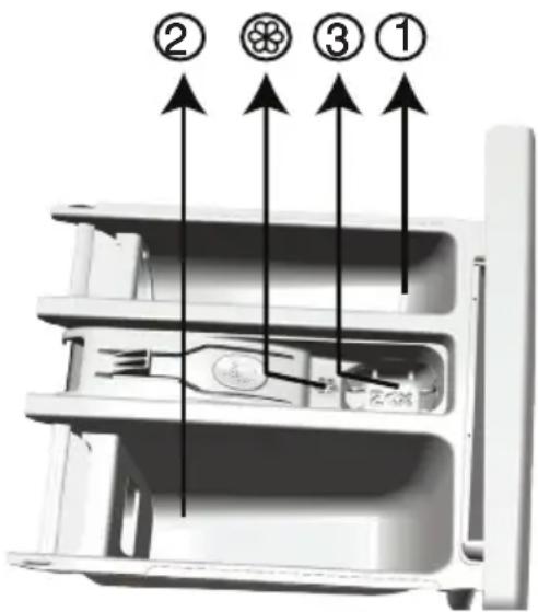 GRUNDIG GWM 9902 - Deterjan Çekmecesi - 1