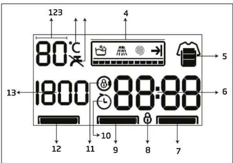 GRUNDIG GWM 9902 - Ekran Sembolleri - 1