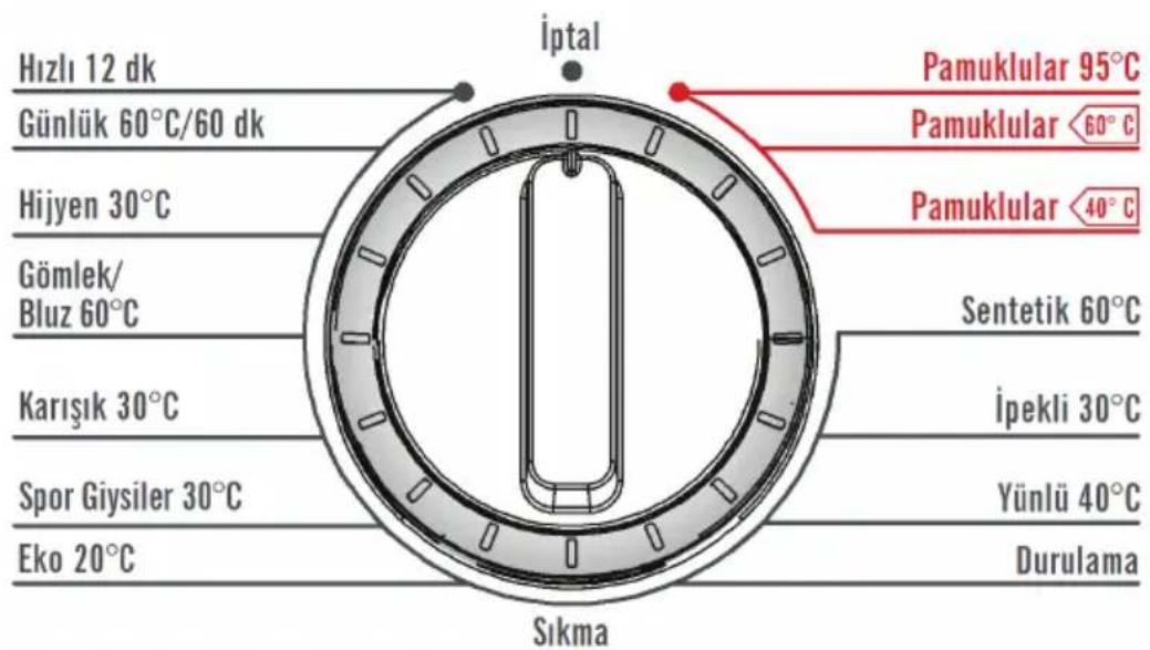 Finlux FXW 8121M - Ön yıkama deterjan bölmesi: - 2