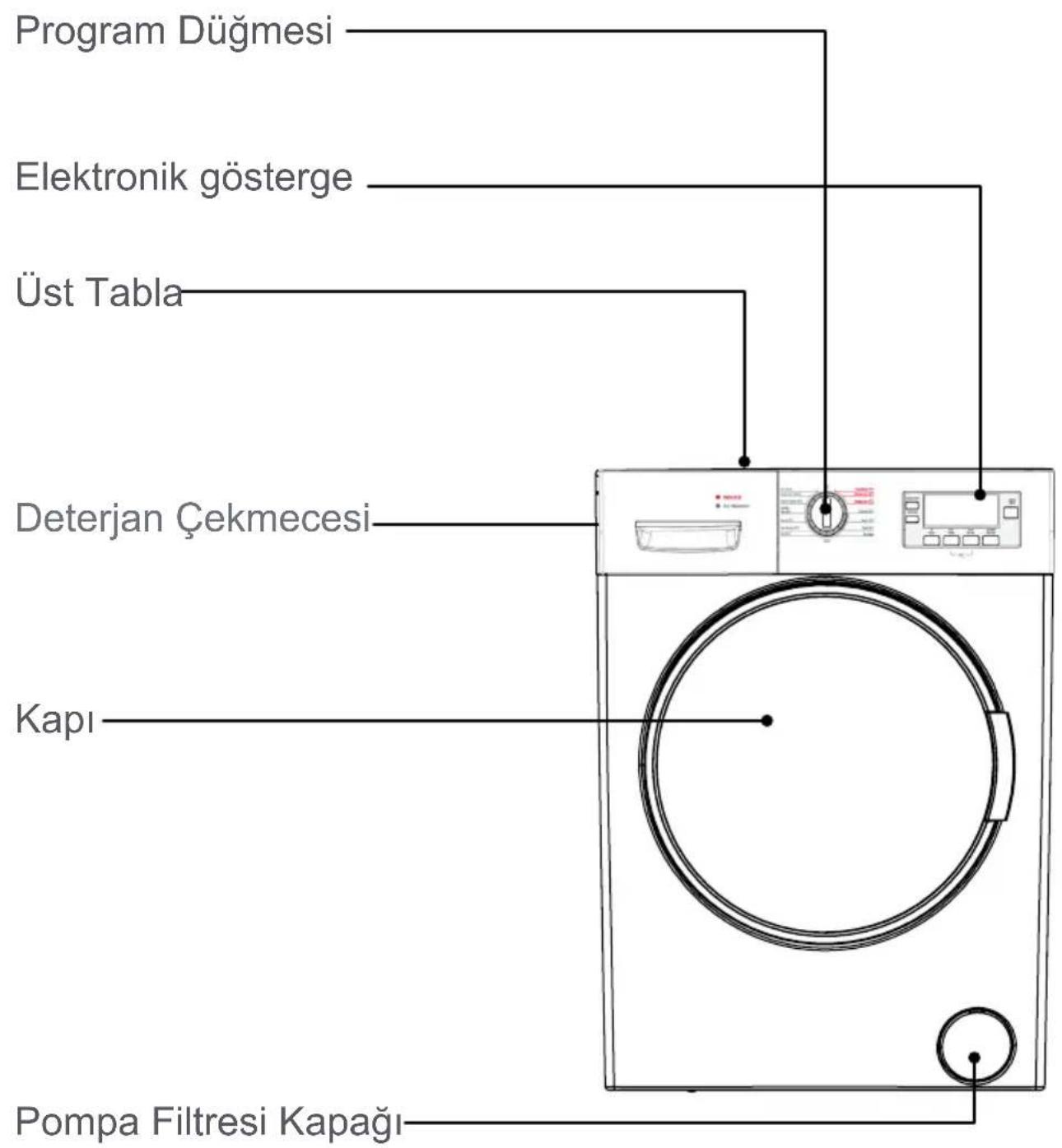 Finlux FXW 8121M - Eski cihazın kaldırılması - 2