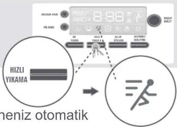 Finlux FXW 8121M - 4- Hızlı yıkama yardımcı fonksiyonu - 1