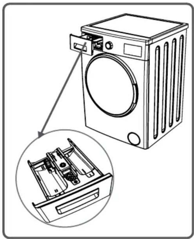 Finlux FXW 7811 - NOT: Makinenizin düşük voltajda çalışması hem makinenizin ömrünün kısalmasına hem de performansının düşmesine neden olacaktır. - 3