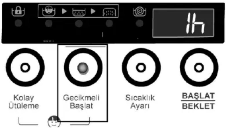 Finlux FXW 7811 - 2-Gecikmeli başlatma yardımcı fonksiyonu - 1