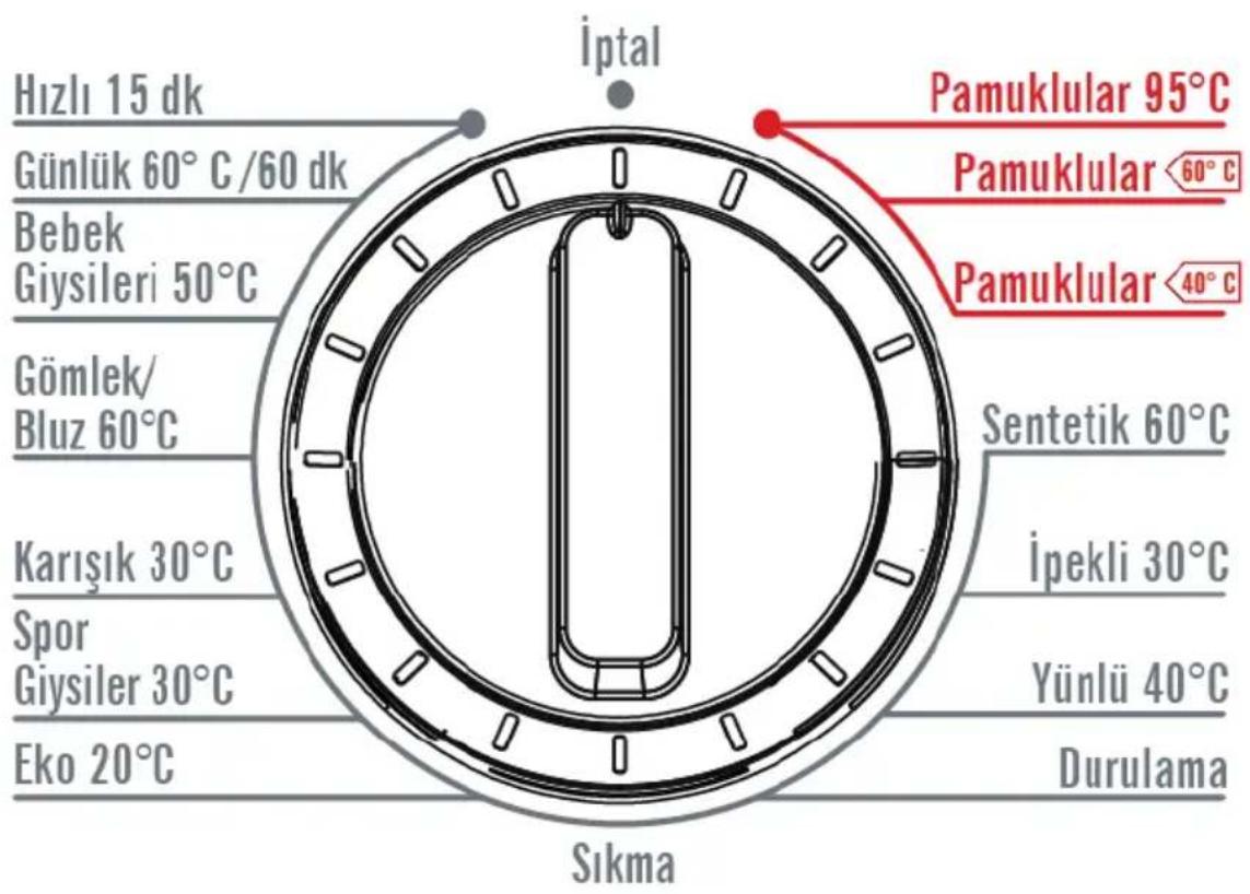 Finlux FXW 7811 - Yumuşatıcı, kolalama, deterjan bölmesi: - 2