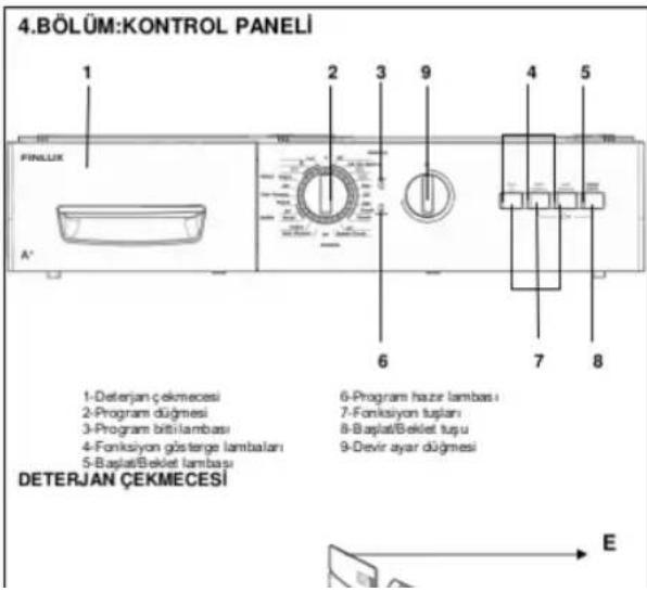 Finlux FXW 6801 - SU TAHLİYE BAĞLANTISI - 2