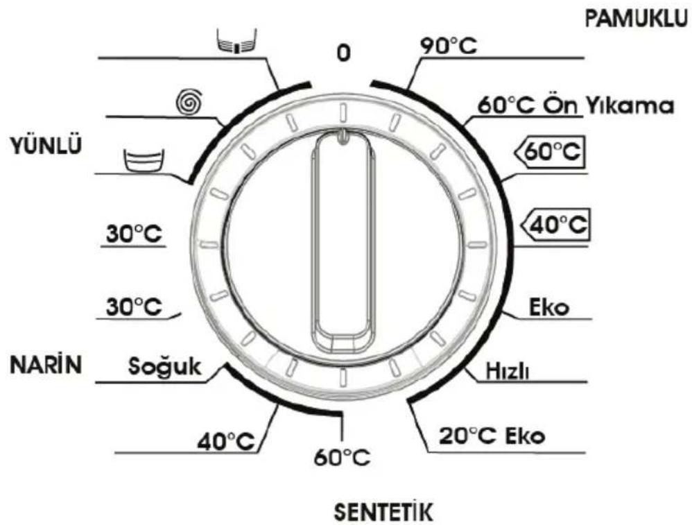 Finlux FXW 511 - Ön yıkama deterjan bölmesi: - 2