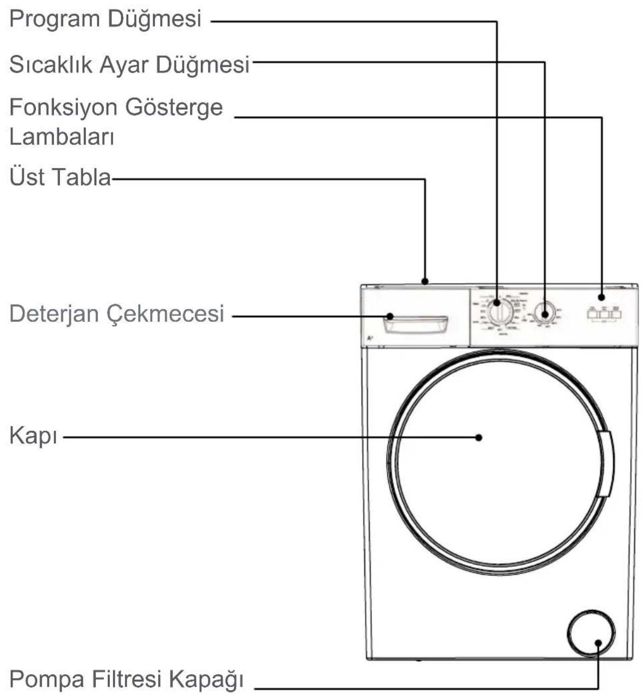 Finlux FXW 5801 - Eski cihazın kaldırılması - 2