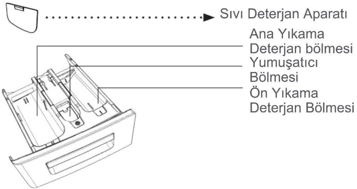 Finlux FXW 5801 - NOT: Makinenizin düşük voltajda çalışması hem makinenizin ömrünün kısalmasına hem de performansının düşmesine neden olacaktır. - 3