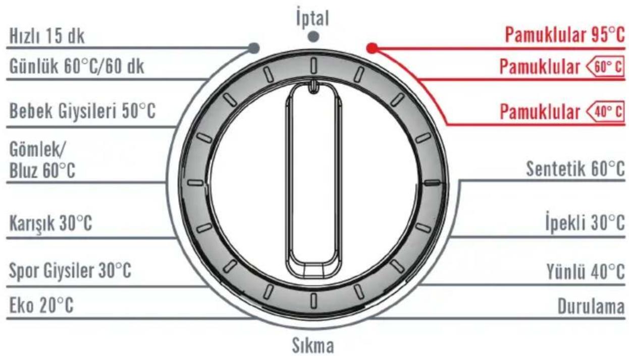 Finlux FXW 9211 - Ön yıkama deterjan bölmesi: - 2