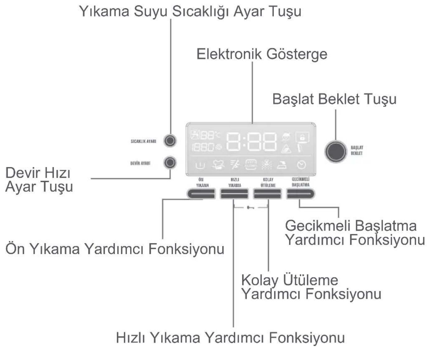 Finlux FXW 9211 - Ön yıkama deterjan bölmesi: - 3