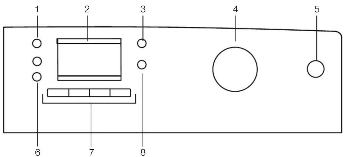 GRUNDIG GWM 4922 SY - Kontrol paneli - 1
