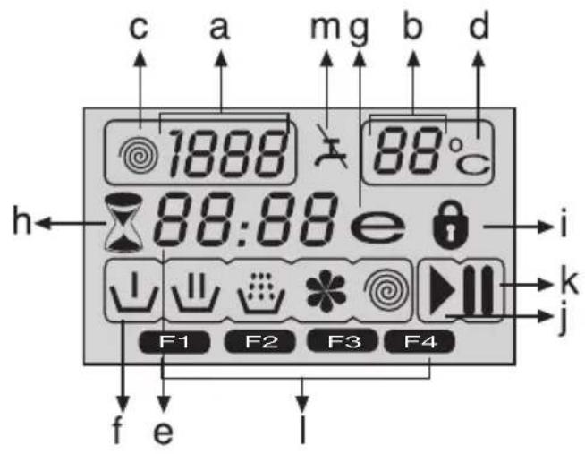 GRUNDIG GWM 4922 SX - Ekran sembolleri - 1