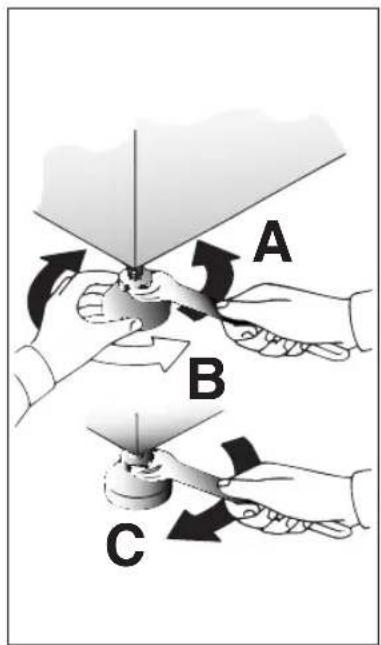 A B C