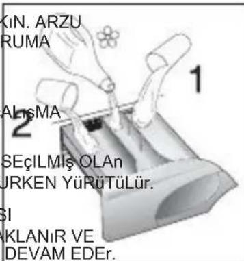 KN. ARZU RUMA AL1sMA 2 SEçILMİŞ OLAN URKEN YÜRÜTÜLÜR. SI KLANIR VE DEVAM EDER.