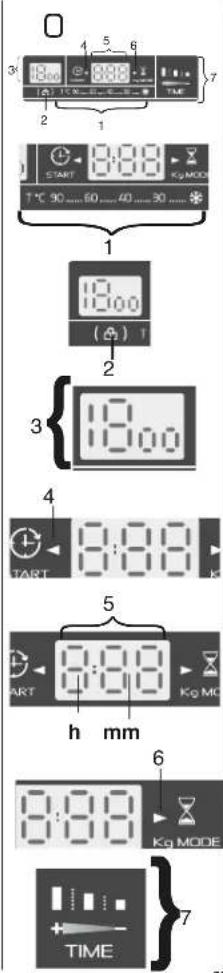 18:00 2 START 8:00 1°C 30 ... 60 ... 40 ... 30 ... 18:00 ( @ ) 1 2 18:00 3 4 START 8:00 5 START 8:00 Kg MODE h mm 6 TIME 7