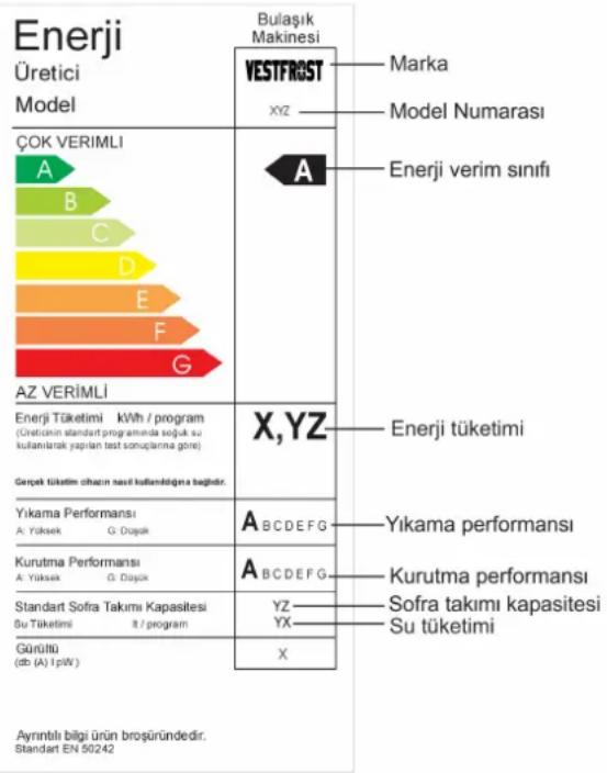 VESTFROST DW 2001 - ENERJİ ETİKETİNİN AÇIKLANMASI VE ENERJİ TÜKETİMİNDE VERİMLİ KULLANIM - 1