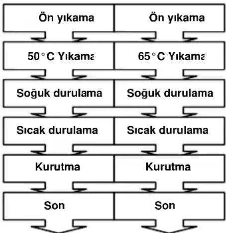 VESTFROST DW 2001 - Program dökümü - 1