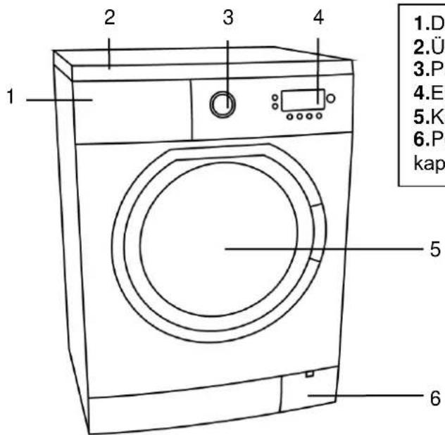 FRANKE FWMF 1209 D SIL - içİNDEKİLER - 1